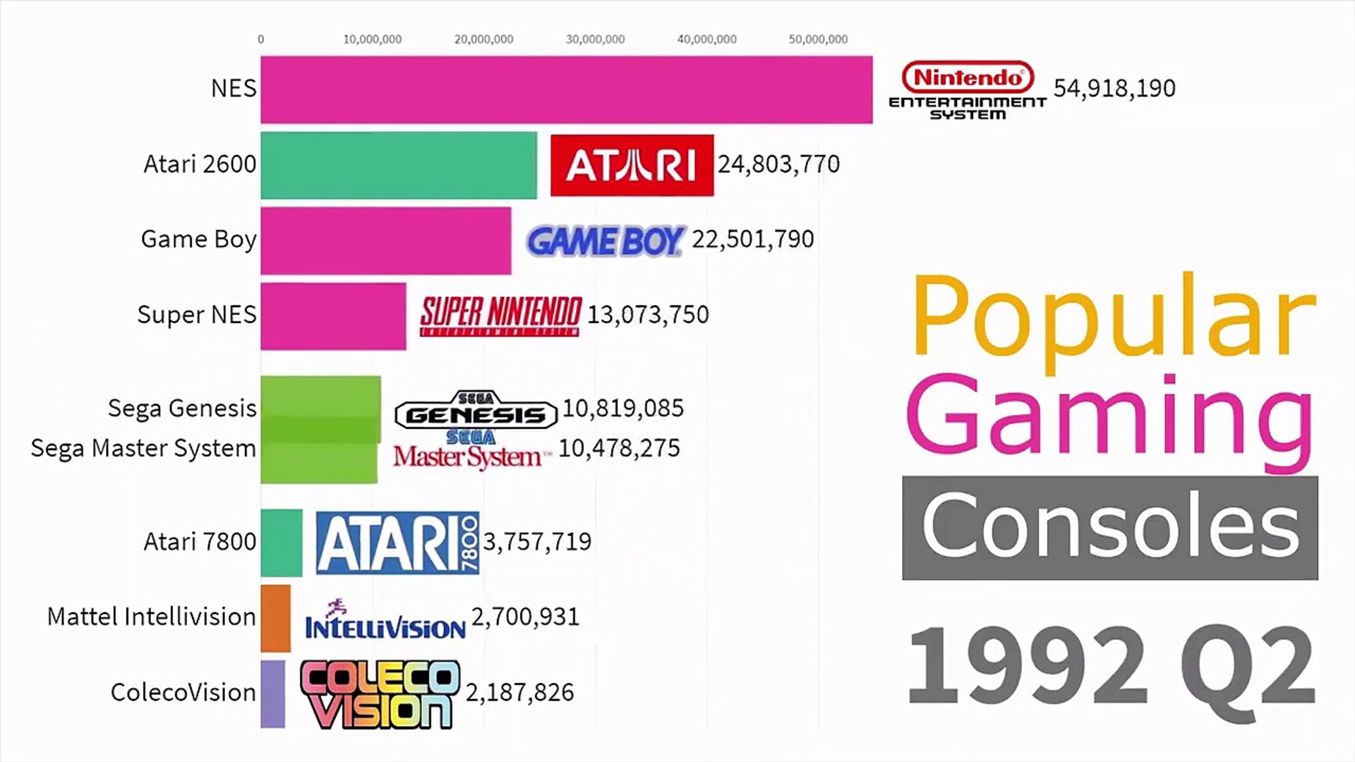 Most Popular Gaming Consoles By Units Sold