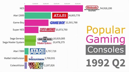 25.Most Popular Gaming Consoles By Units Sold 1978 - 2019 Trim-1