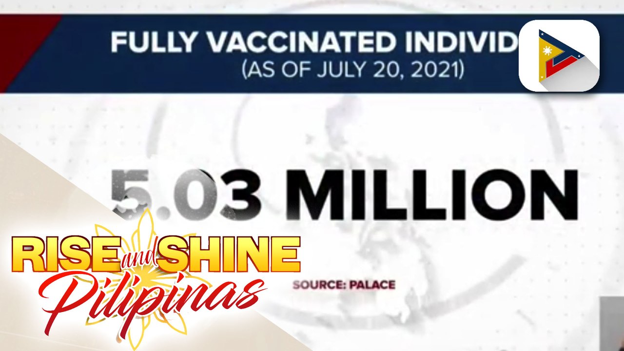 Higit 5-M Pilipino, fully vaccinated na vs. COVID-19; 9.7% population sa bansa, naturukan na ng 1st dose ng COVID-19 vaccine