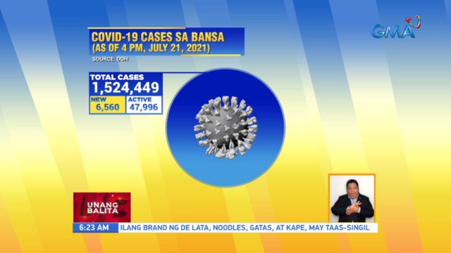 Bagong COVID cases sa bansa kahapon, pinakamataas sa loob ng halos isang buwan | UB