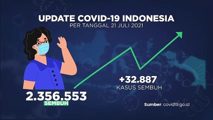 Update Covid-19 (22/7/2021)