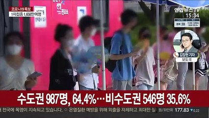 확진 1,842명으로 이틀째 최대…4단계 연장 무게