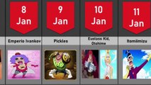 One Piece Characters Born in January | One piece Birthday Calendar