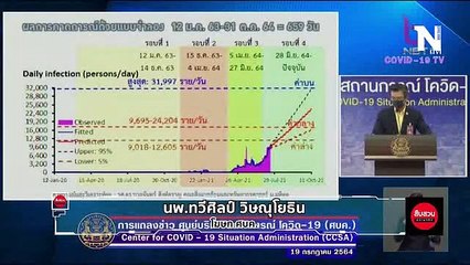 โควิด-19 ไวรัสกลายพันธุ์ กับสถานการณ์ใน 10 ชาติอาเซียน