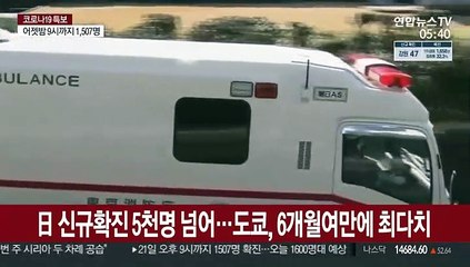 日 신규확진 5천명 넘어…도쿄, 6개월여만에 최다치