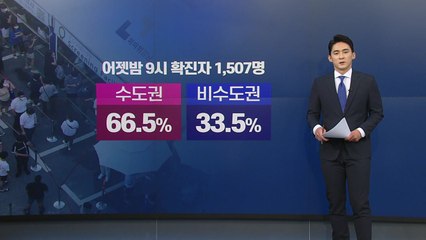 [굿모닝] 비수도권 확진자 30%대...피서철 어쩌나 / YTN