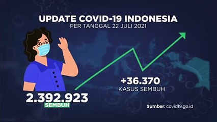 Update Covid 23 Juli 2021