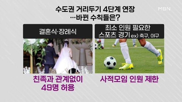 MBN 뉴스파이터-수도권 4단계 2주 연장…비수도권도 방역 강화 전망