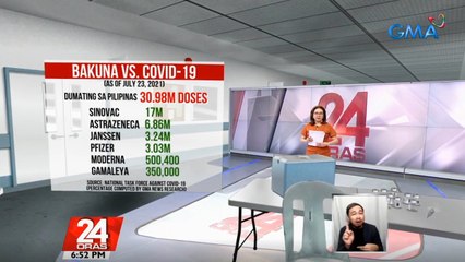 30.98-M doses na ng bakuna ang dumating sa bansa | 24 Oras