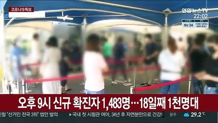 오후 9시 신규 확진자 1,483명…18일째 1천명대