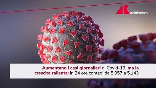 Covid oggi Italia, rallenta la crescita dei contagi