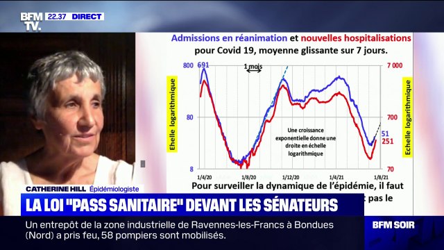 L'épidémiologiste Catherine Hill affirme que les admissions à l'hôpital et en réanimation sont de nouveau en train d'augmenter très vite