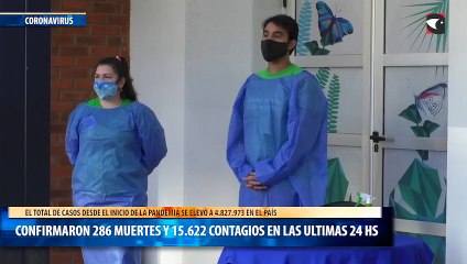 Coronavirus en Argentina confirmaron 286 muertes y 15.622 contagios en las últimas 24 horas