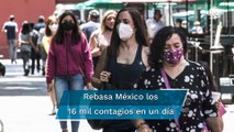 No bajan los contagios por Covid en México; suman 16 mil 421 casos en las últimas 24 horas