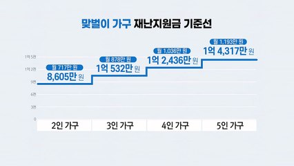 재난지원금 1인당 25만 원...지급 기준선은? / YTN