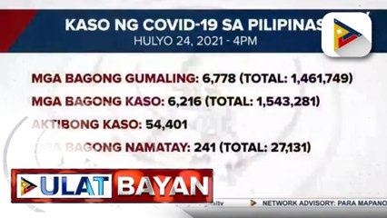Higit 6-K bagong COVID-19 recoveries, naitala ng DOH