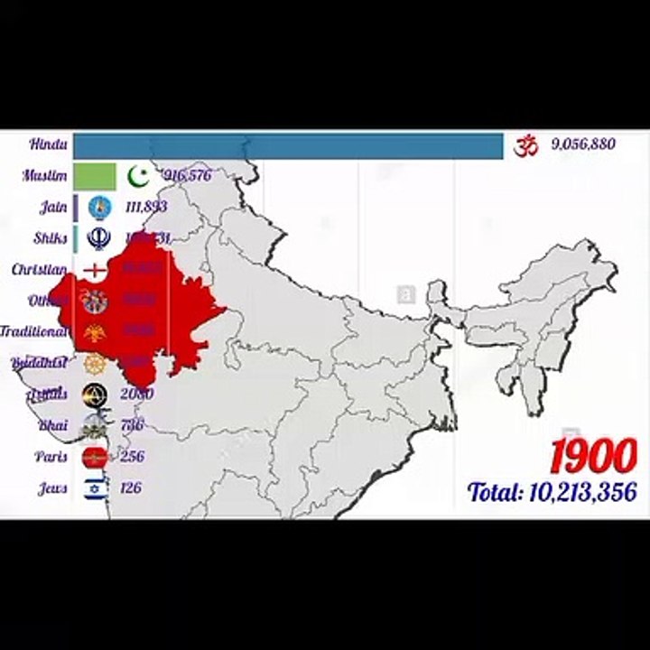 Rajasthan{india} Religion Population 1900 to 2021