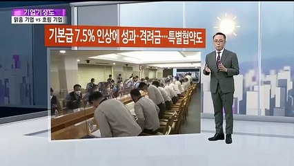 [기업기상도] 돌파구 찾아 맑은 기업 vs 폭우 내려 젖은 기업