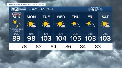 It's another rainy Sunday in the Valley