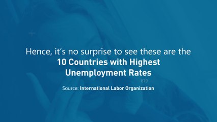 The 10 Countries with Highest Unemployment Rates