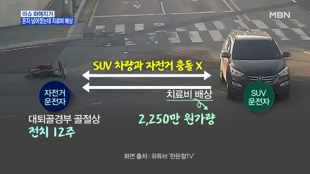 MBN 뉴스파이터-역주행하다 혼자 넘어진 자전거…치료비 배상한 SUV 차량
