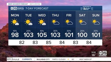 Drier and hotter conditions are back this week