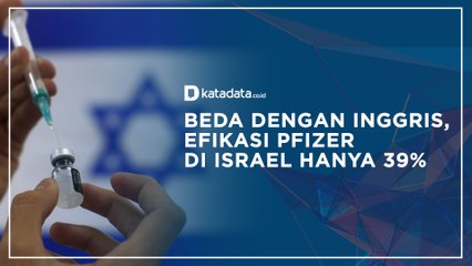 Beda dengan Inggris, Efikasi Pfizer di Israel Hanya 39%