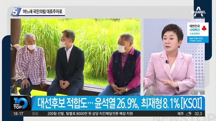 최재형 지지율 상승세…어느새 국민의힘 대표주자로