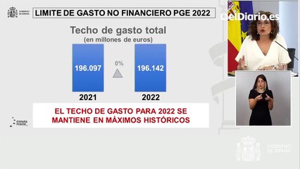 El Gobierno mantiene el techo de gasto en 196.000 millones pese a los fondos europeos
