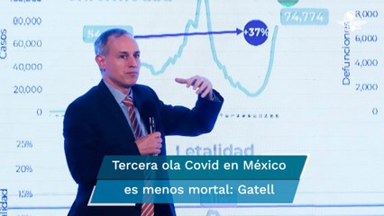 Mortalidad por Covid-19 es menos de 2% en tercera ola: López-Gatell