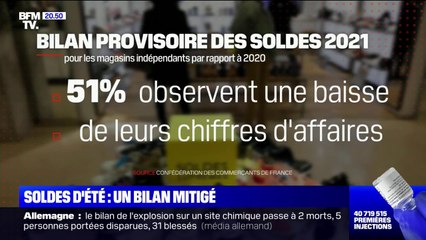 Download Video: Soldes d'été: les commerçants dressent un bilan mitigé