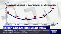 Covid-19: les hospitalisations augmentent, près de 1000 personnes sont actuellement en réanimation