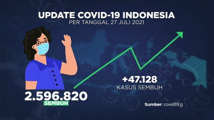 Update Covid 28 Juli 2021