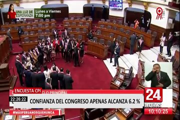 Confianza del Congreso apenas alcanzó 6.2%, según encuesta CPI
