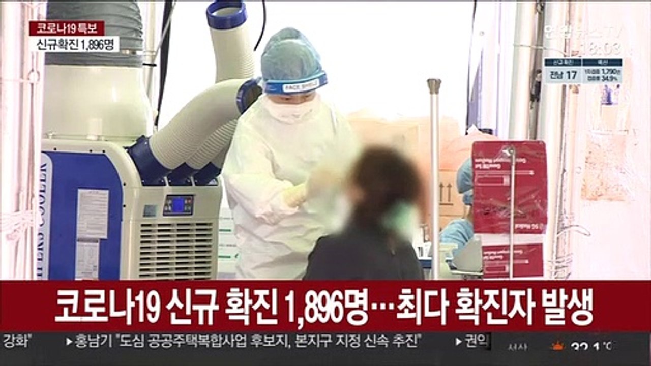 신규확진 1,900명 육박…6일 만에 또 최다 기록