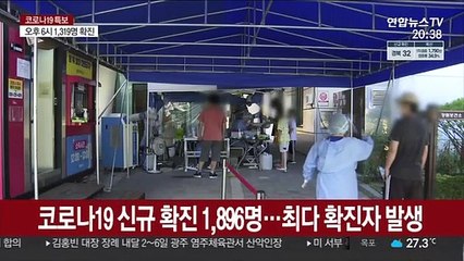 신규확진 1,900명 육박…6일 만에 또 최다 기록