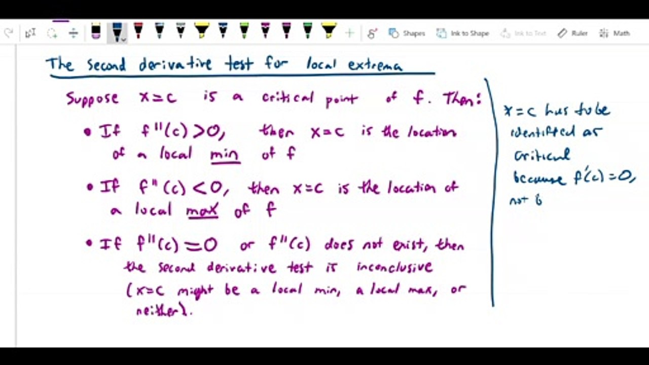 Graph sketching - Explanation of second derivative test