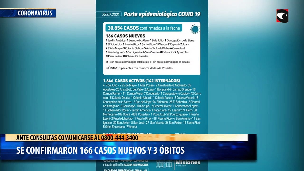 Parte epidemiológico de la provincia de Misiones 28-07