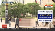 코로나에 총인구 역대 최저 증가…1·2인 가구 60%