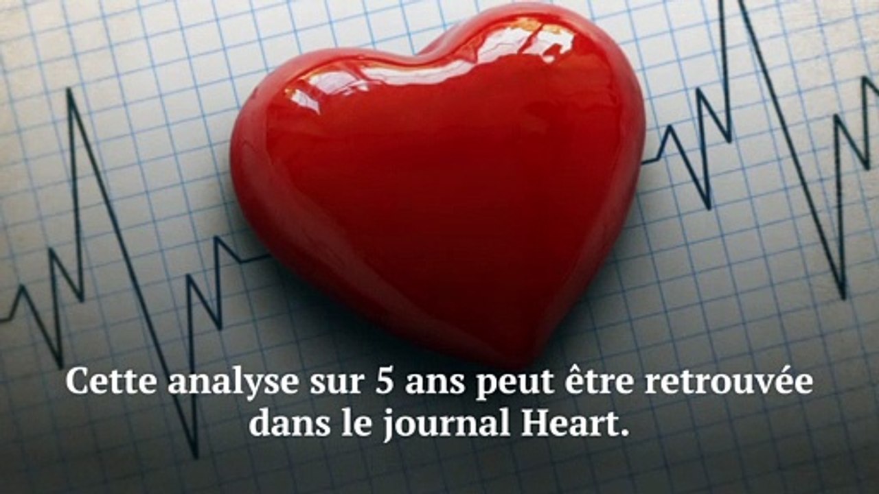 Une ou deux sieste en journée par semaine peut être bon pour votre cœur