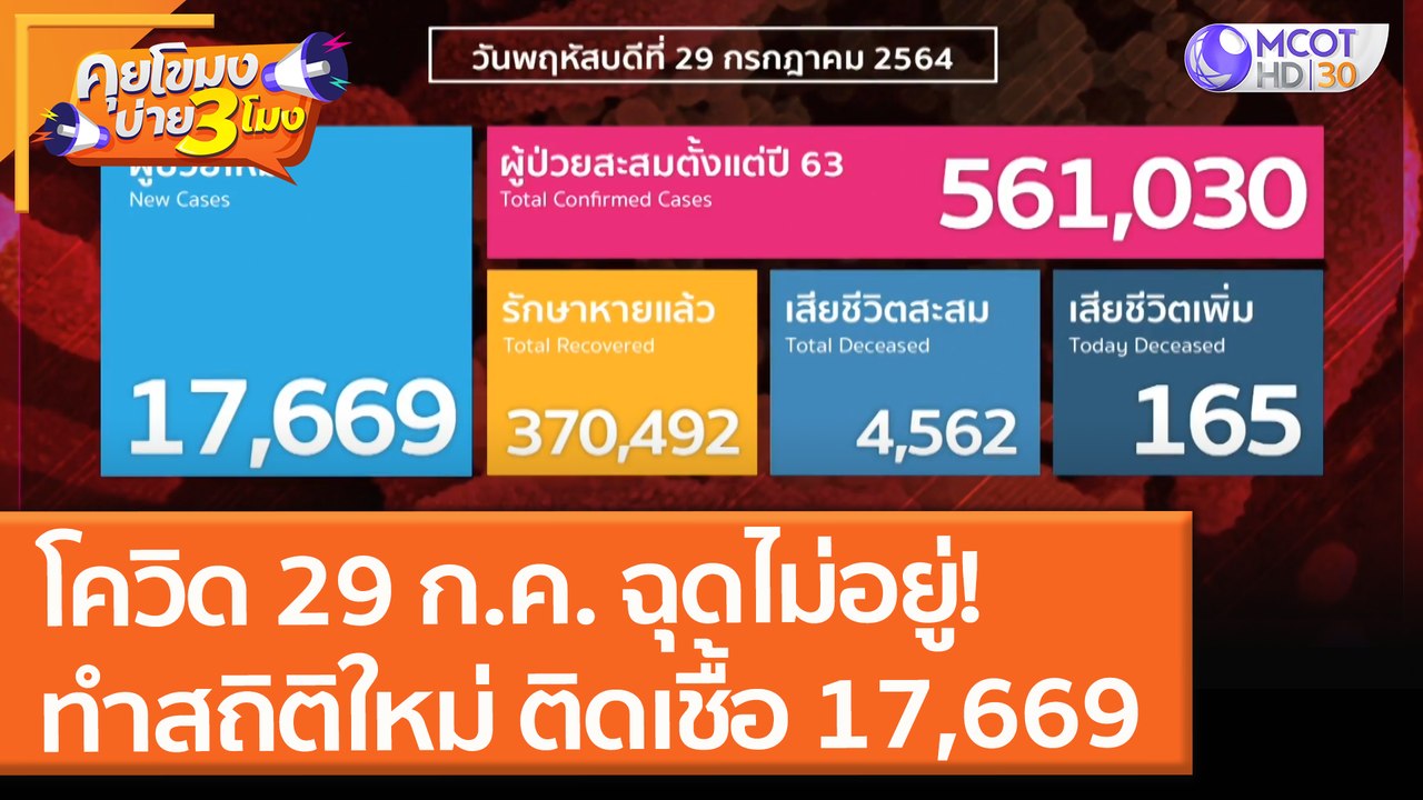 โควิด 29 ก.ค. ฉุดไม่อยู่! ทำสถิติใหม่ ติดเชื้อ...