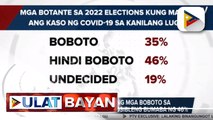 Pulse Asia: bilang ng mga boboto sa susunod na eleksyon, posibleng bumaba ng 46% dahil sa banta ng COVID-19; mga mambabatas, nais pabilisin pa ang pagbabakuna vs. COVID-19 sa bansa