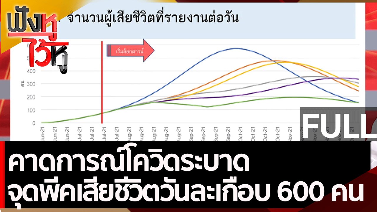 (คลิปเต็ม) คาดการณ์โควิดระบาด จุดพีคเสียชีวิตวั...
