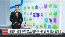 불볕더위에 수박값 고공행진…한 달 새 평균 26%↑