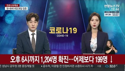 오후 6시까지 1,204명 확진…어제보다 199명↓