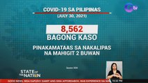8,562 new COVID-19 cases push Philippines active tally over 61k | SONA