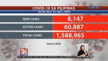 Mahigit 8,000 bagong kaso, naitala sa Pilipinas | 24 Oras Weekend