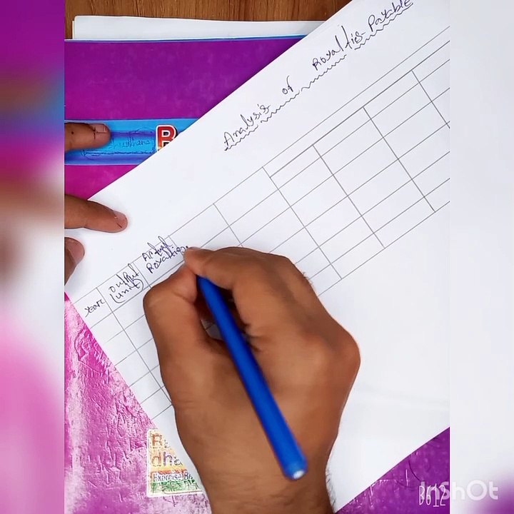 Analysis of royalties payable formula (shortworking,closing figure,actual rent, output unit per tons) accounting of royalties||financial accounting lesson 2021||