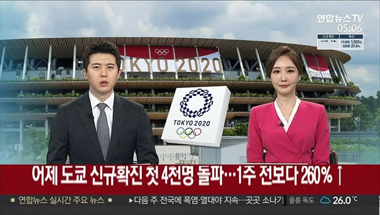어제 도쿄 신규확진 첫 4천명 돌파…1주 전보다 260％↑