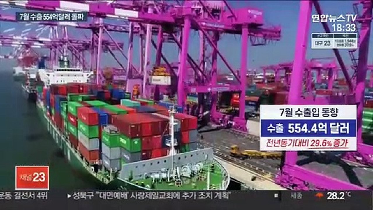 7월 수출 무역 역사상 최고치…"하반기도 상승세"